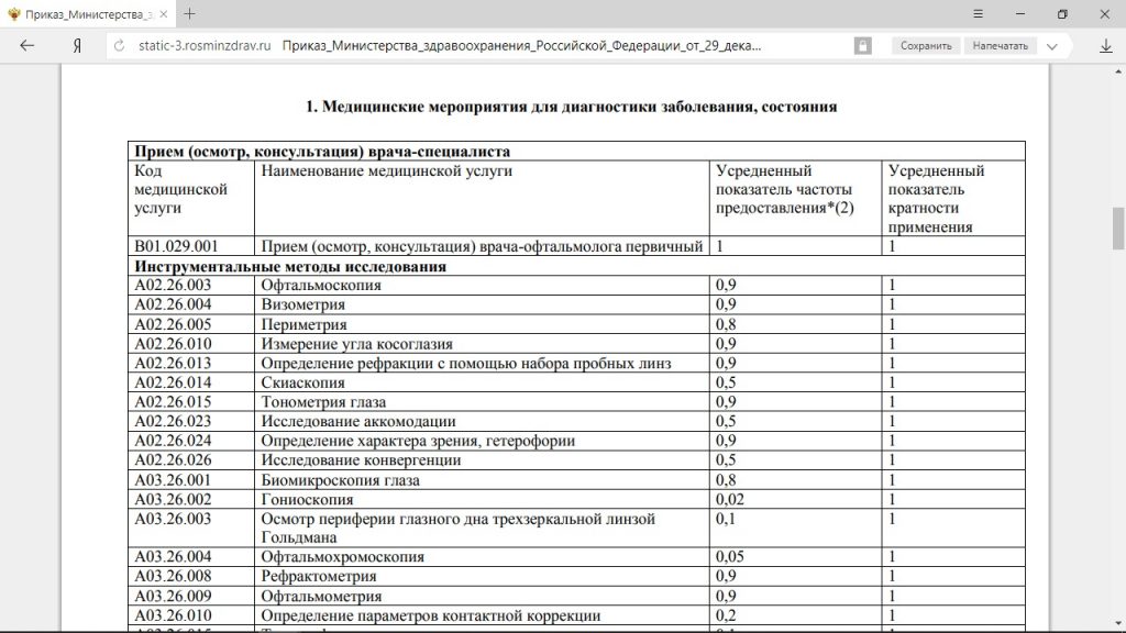 Всі вони при необхідності повинні бути надані вам безкоштовно