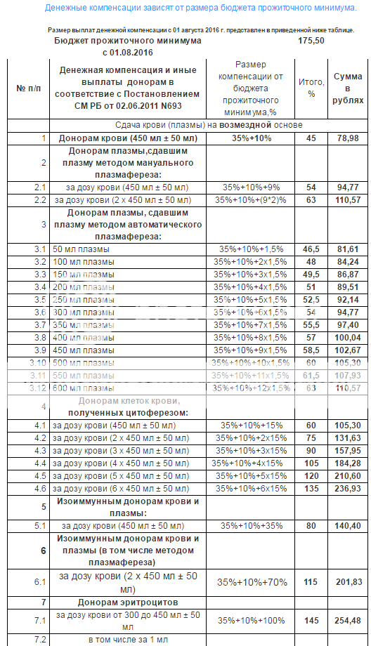 Зверніть увагу, що запис на листопад вже почалася