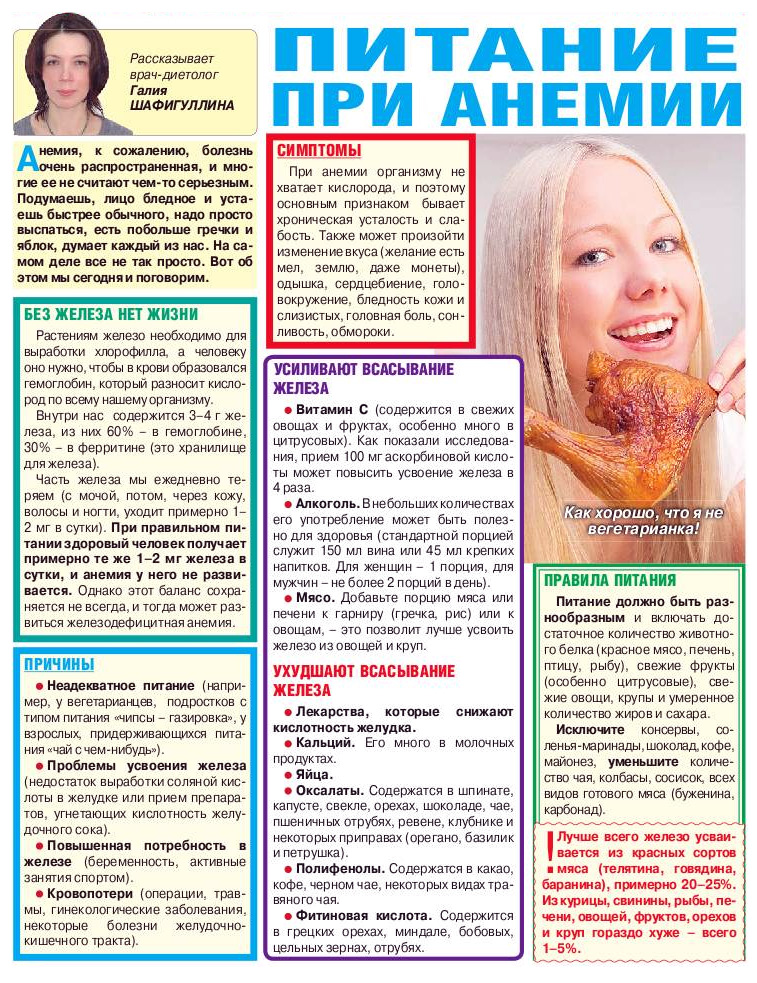 Дієта при анемії