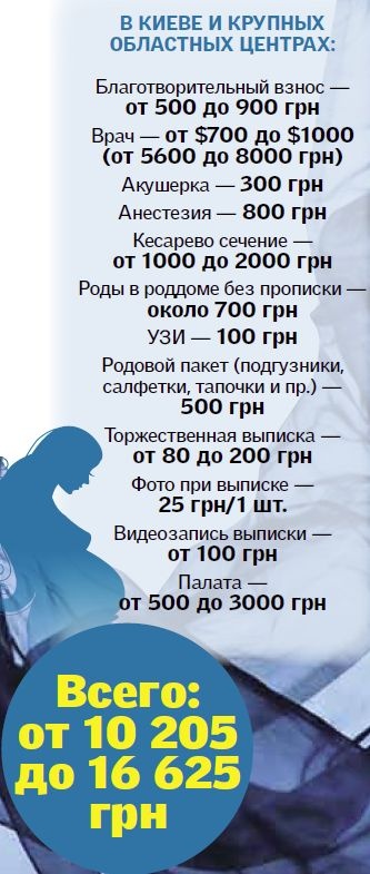До речі, нам не довелося робити довідку про виписку, про все подбала наш лікар, мені залишилося тільки розписатися »