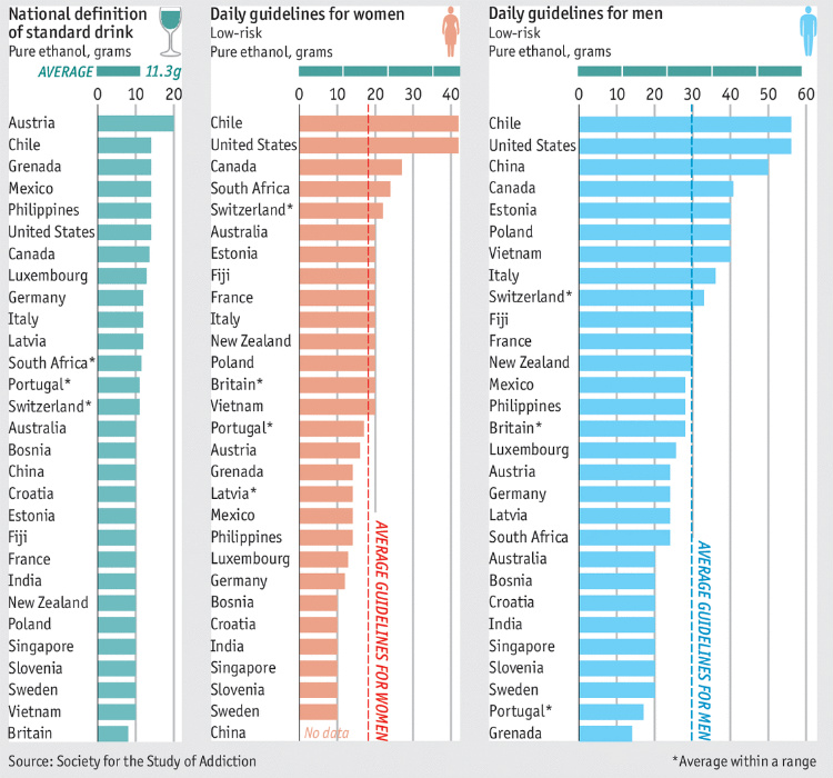 Як з'ясувалося, єдиного стандарту «дрінков» в світі сьогодні немає
