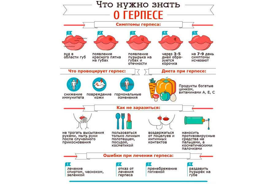Лише у 10% новонароджених він пізніше проявляє себе
