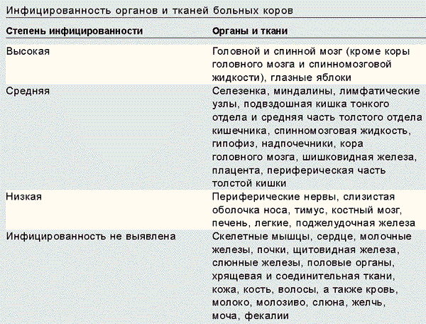 При цьому позитивні результати були отримані на ранніх етапах інкубаційного періоду