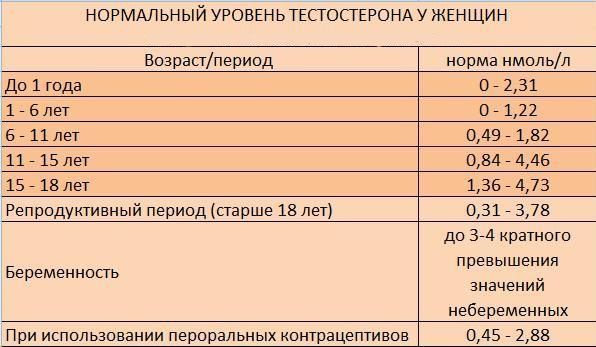 Так плацента оберігає плід від згубного впливу високого рівня тестостерону