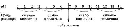 Ефективність
