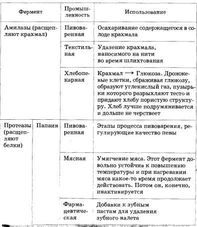 Таблиця 14