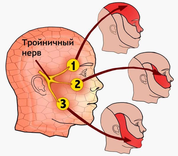 причини захворювання
