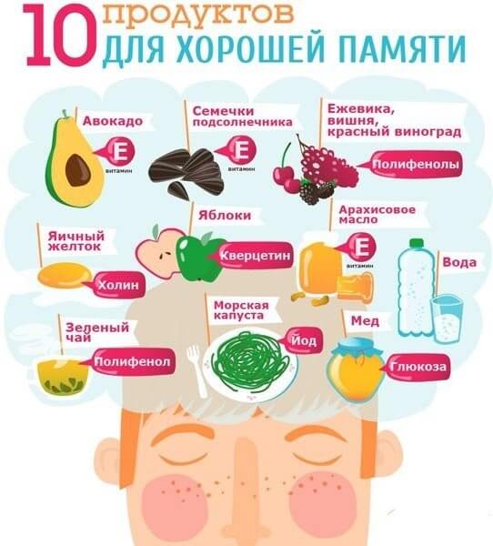 Чи не робити мільйон записів в щоденнику також допоможуть і інші   продукти харчування   :