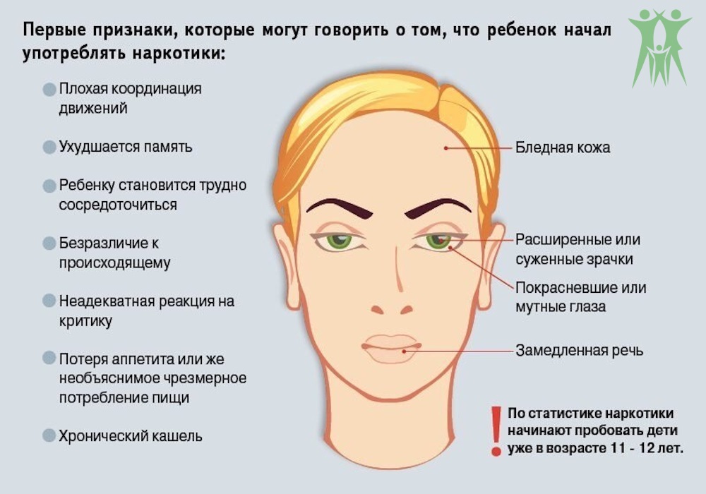 Збільшувати зіниці також має властивість різноманітний алкоголь або ж галюциногенні засоби, в результаті чого подібне збільшення може зберігатися досить довгий час