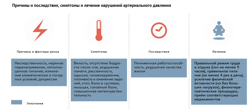 Чашечка кави теж допомагає, проте слід пам'ятати про властивості напою викликати звикання, тобто, непомітно на нього можна «підсісти»