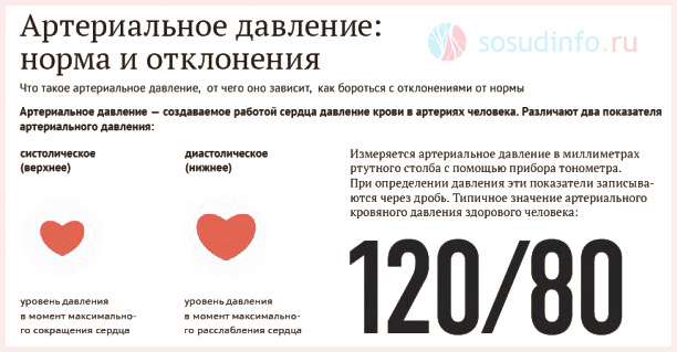 Будь-які відхилення цієї різниці призводять до поразок серцево-судинної системи