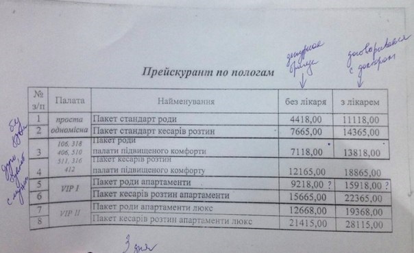 Правда, персонал хоче грошей, але все одно це за бажанням пацієнта, - зазначила жінка