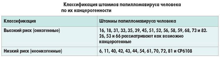 Ці види штамів провокує злоякісне захворювання на шкірі яке називається меланома