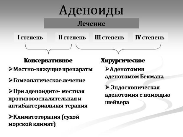 На питання про правильність такої тактики Комаровський однозначно відповідає, що 3 стадія - показання до видалення, а якщо лікар призначає не дату операції, а препарати, особливо, то краще змінити фахівця