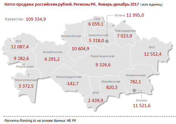 Замикає трійку лідерів місто Алмати - 12 млрд RUB, зростання за рік на 9%