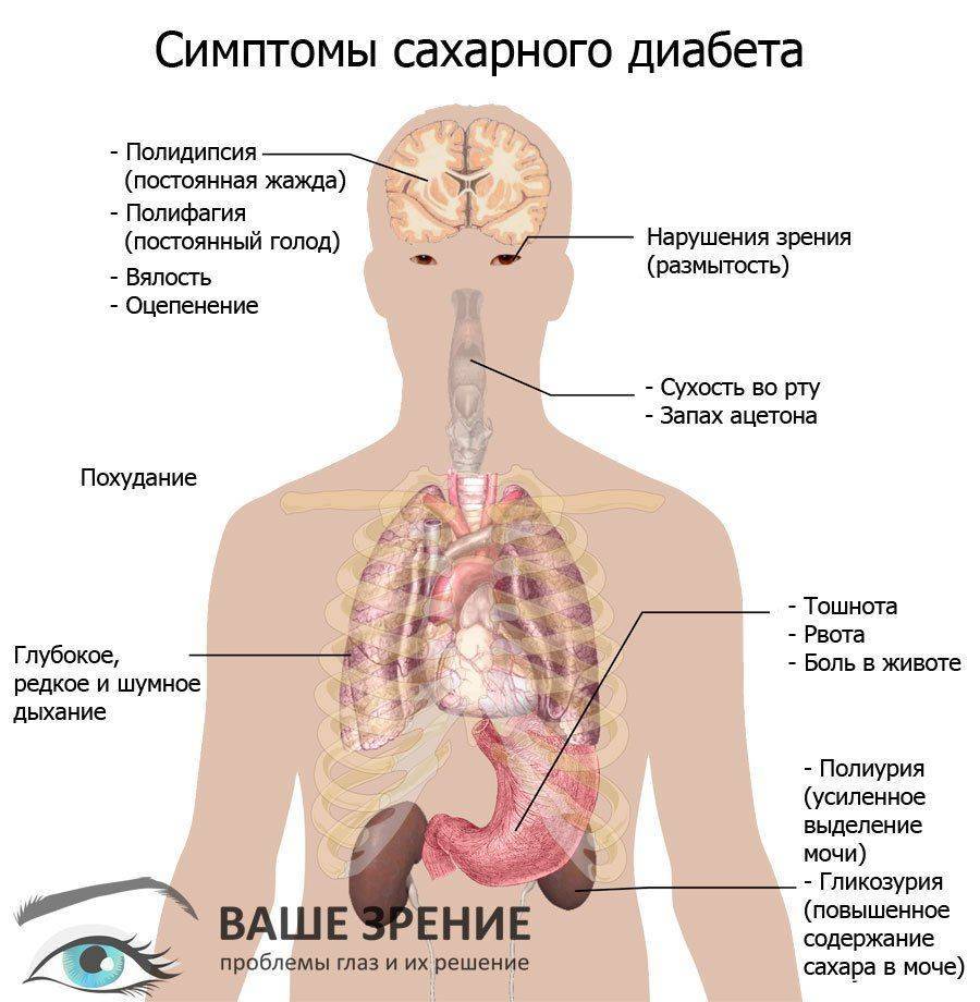 запальні процеси в структурах або в оболонці головного мозку;   інфекційні процеси гострого або хронічного характеру;   захворювання системи кровотворення;   цукровий діабет;   хвороби нирок;   запальні та інфекційні процеси отоларингологічного характеру;   вагітність з патологіями плоду;   інтоксикація організму при залежності від етанолосодержащіх напоїв;   запальні реакції в порожнині очного апарату;   механічні пошкодження