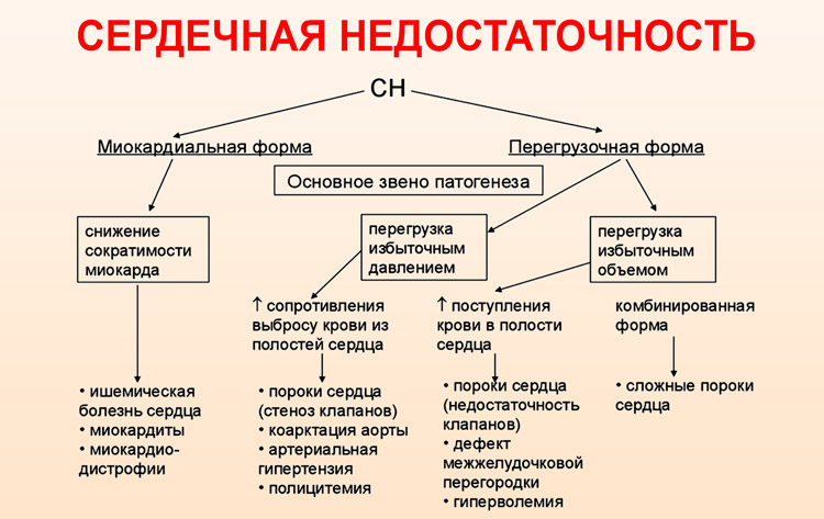 У нормі, різниця між систолічним тиском і діастолічним повинна варіюватися в межах 30-50 мм рт